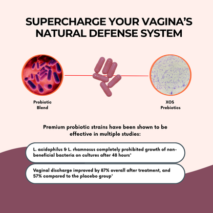 Women's Probiotic Capsules for Vaginal Balance & Daily Freshness